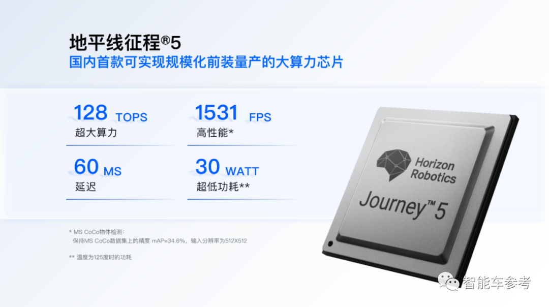 地平线：芯片算力并非越大越好，还得比使用效率