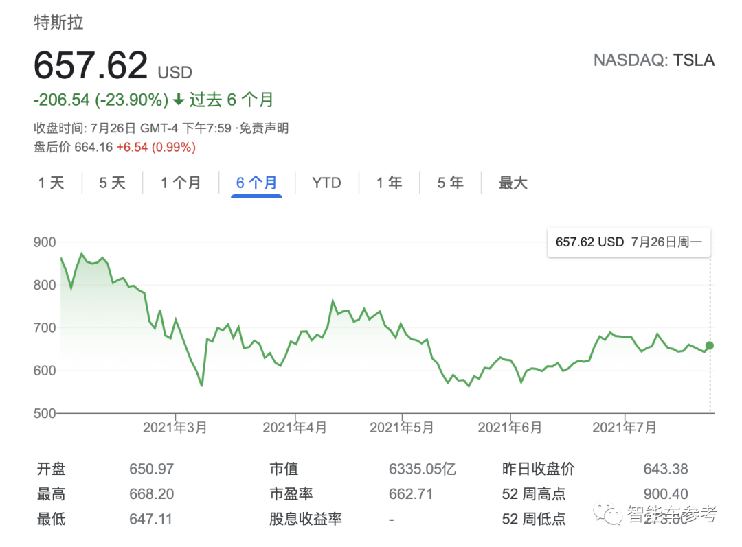 特斯拉日进8亿！马斯克飘了，宣布最后一次出席分析师会议