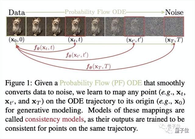 OpenAI当红新星宋飏：最新研究获评「终结扩散模型」，16岁上清华
