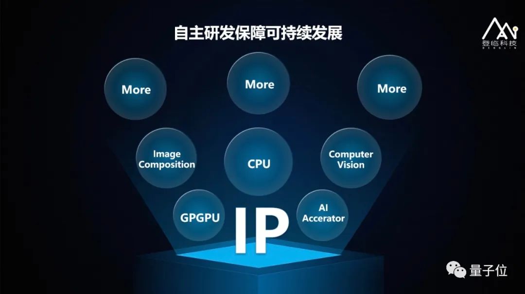 登临科技王平：创新自研双核驱动，GPU+赋能AI生根｜非常AI·视点