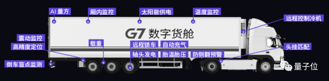大货车事故频发，智能物流可减少19.9%事故率