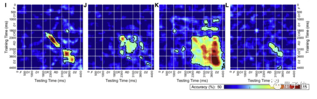 大脑如何做算术？加减法都有专用神经元，符号文字都能激活同一组