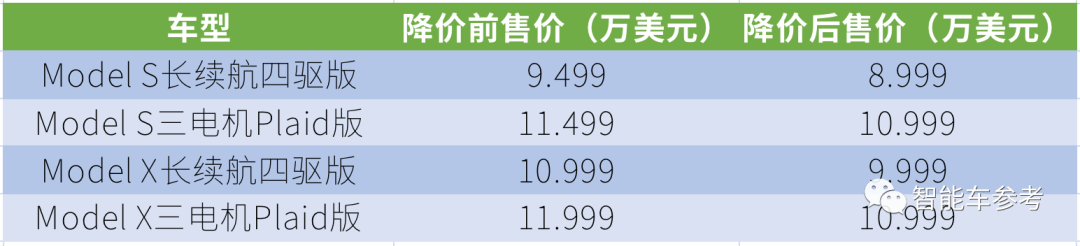 特斯拉最新HW4.0交付！不发布不宣传，直接上车Model X/S，还降价了