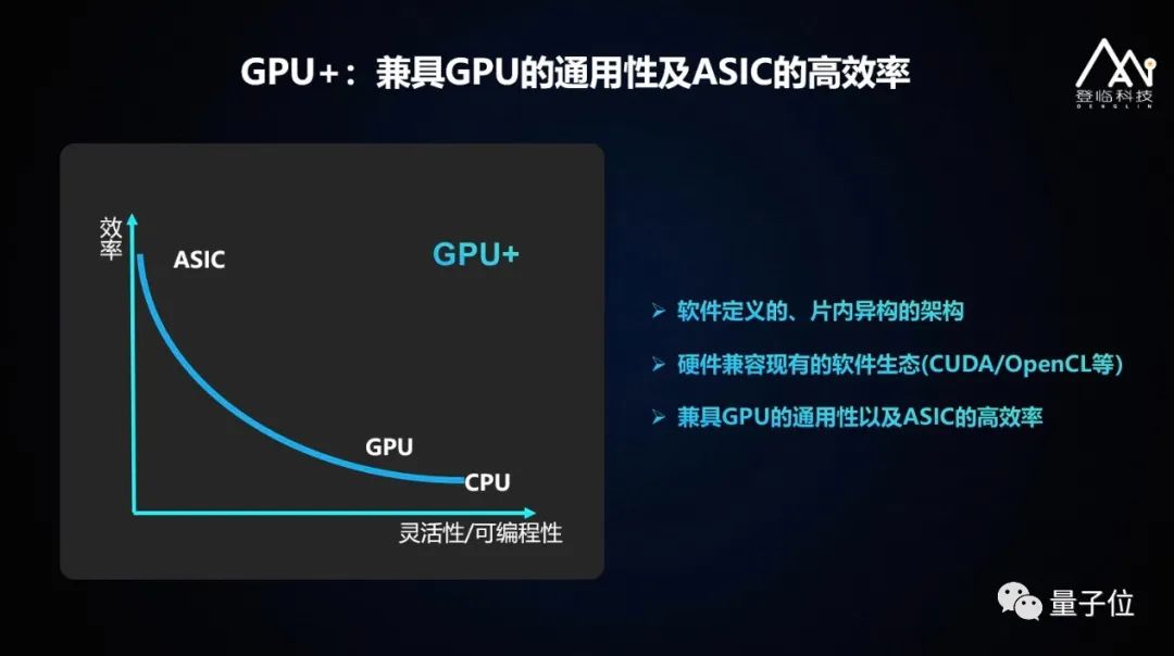 登临科技王平：创新自研双核驱动，GPU+赋能AI生根｜非常AI·视点