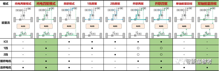 长城最新混动技术公布：2驱价格4驱性能，打的就是比亚迪DM-i！下个月交车