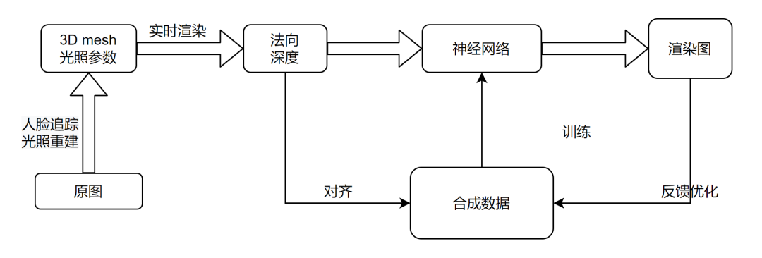 字节跳动技术团队提出「AI渲染」方案，手机端也能实现影视级渲染