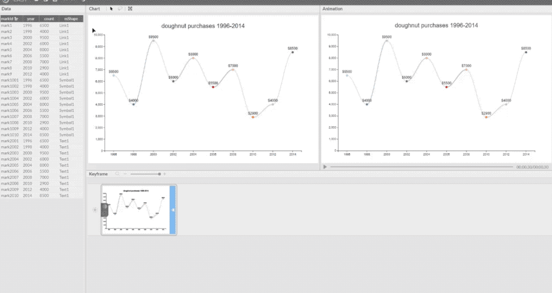 不编程，拖拖鼠标图表自己动起来！来自图形学大牛陈宝权弟子