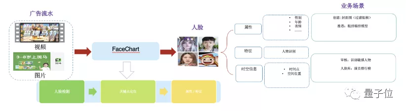 他们拿走腾讯广告百万奖金，我算是知道票圈广告为啥那么多赞了