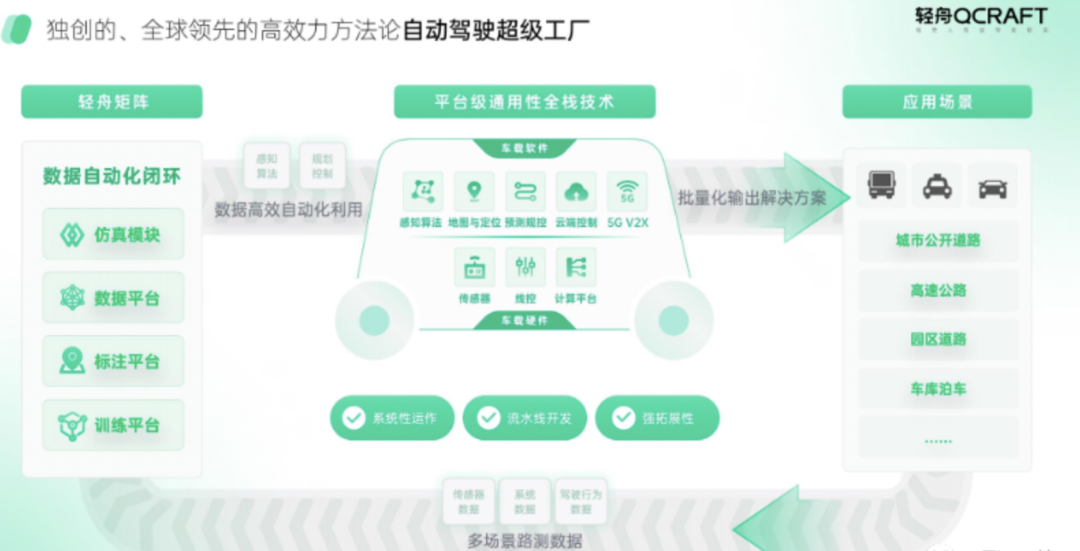 整套L4暴降至1万元，成本史上最低，能力靠谱吗？