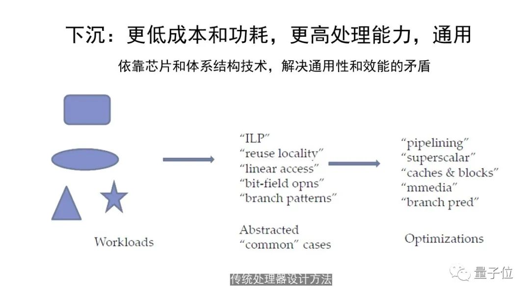 中科物栖张磊：万物互联时代芯片+OS范式的机遇挑战｜非常AI·视点
