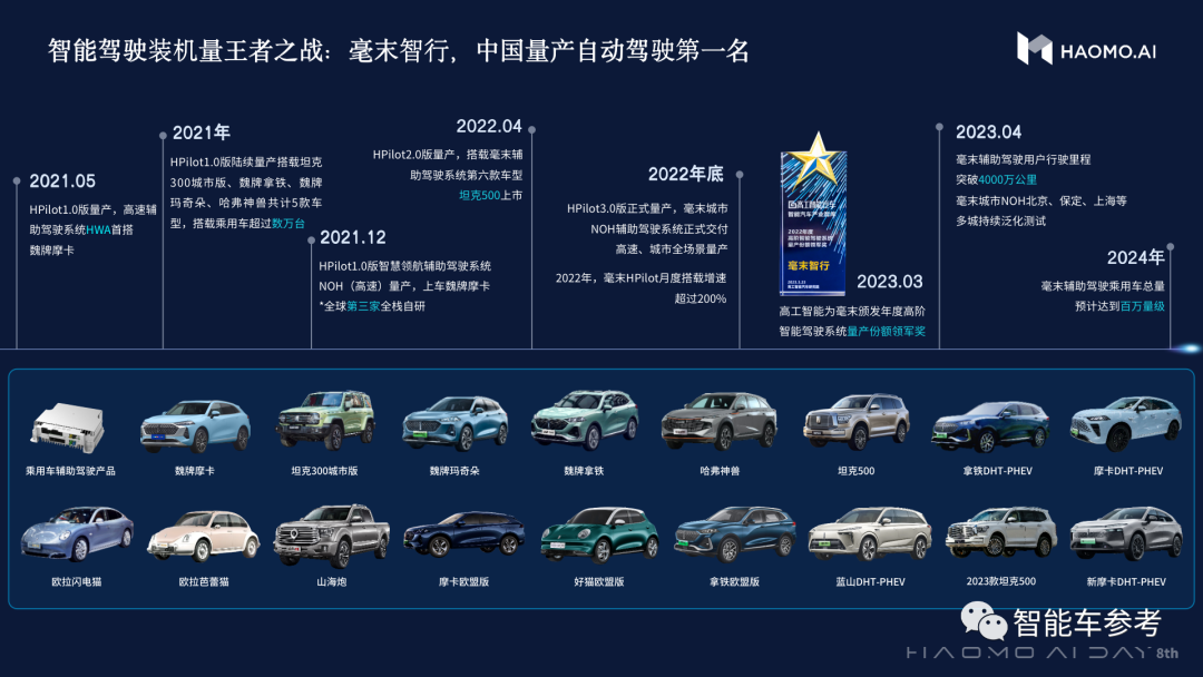 毫末智行商业模式，跑通了