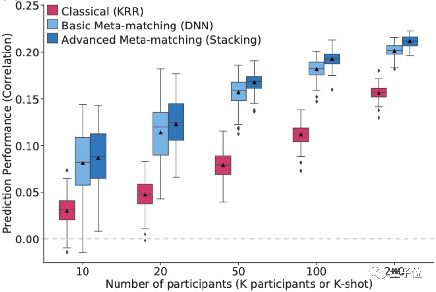 Nature子刊 | NUS、字节首次将AI元学习引入脑成像领域