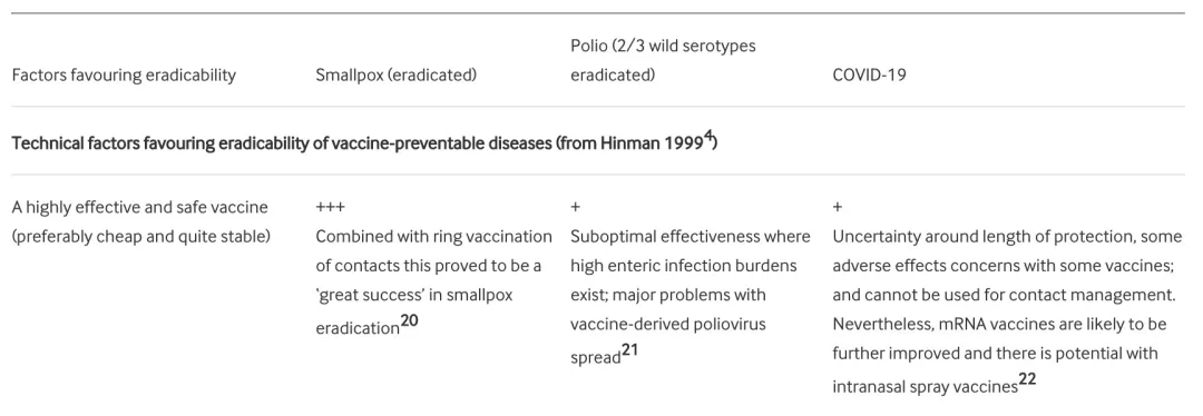新冠能被根除吗？医学顶刊BMJ：比根除难、比脊髓灰质炎容易一点