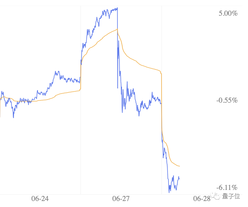 CVPR上百人中招新冠，emoji或成“呈堂证供”