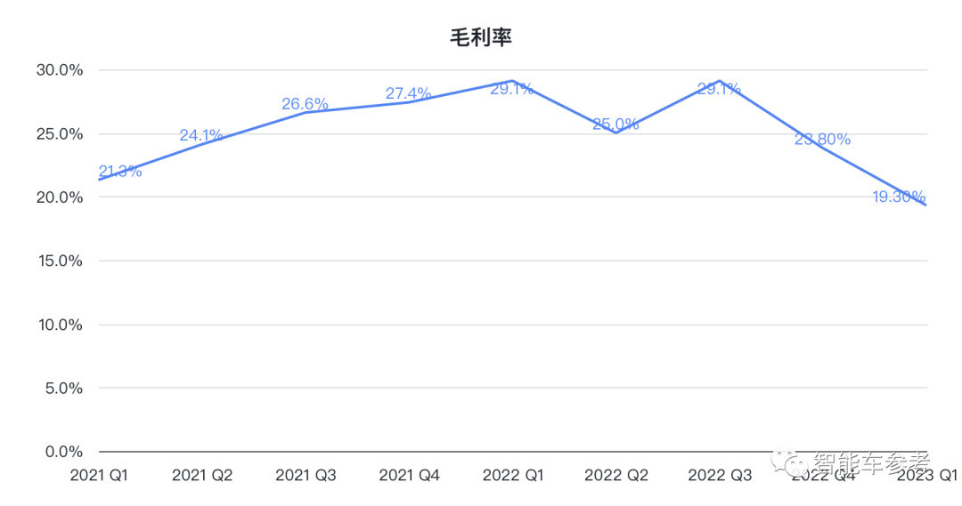 马斯克放话0利润卖车也能赚钱，特斯拉市值应声蒸发3800亿