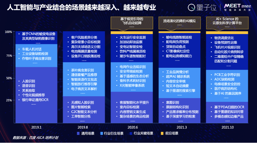 百度集团副总裁吴甜：技术创新持续为产业注入新动能｜MEET2022