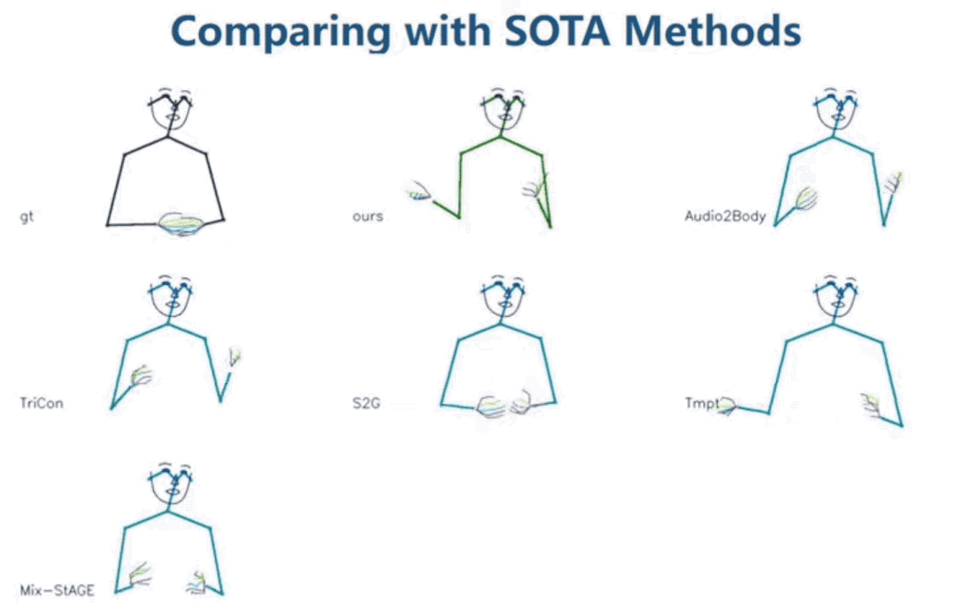 中科大&京东最新成果：让AI像真人一样演讲，手势打得惟妙惟肖