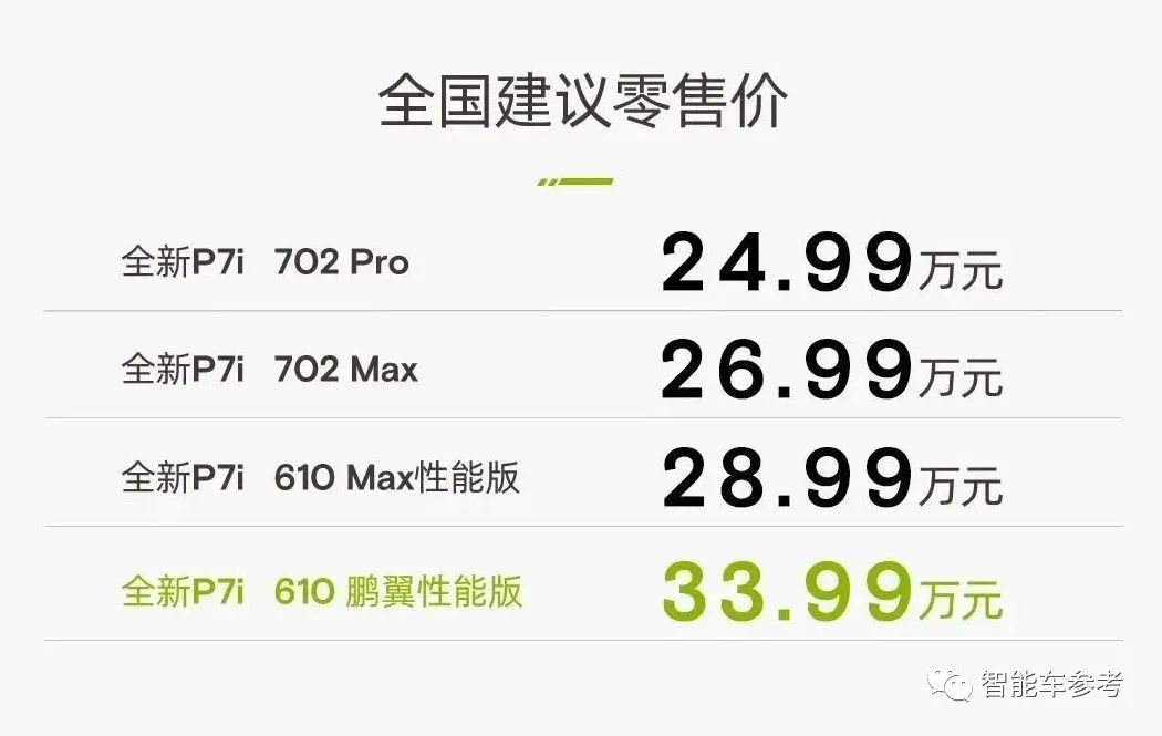 小鹏P7i，几乎就是小米首款智能车