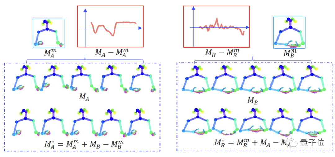 中科大&京东最新成果：让AI像真人一样演讲，手势打得惟妙惟肖
