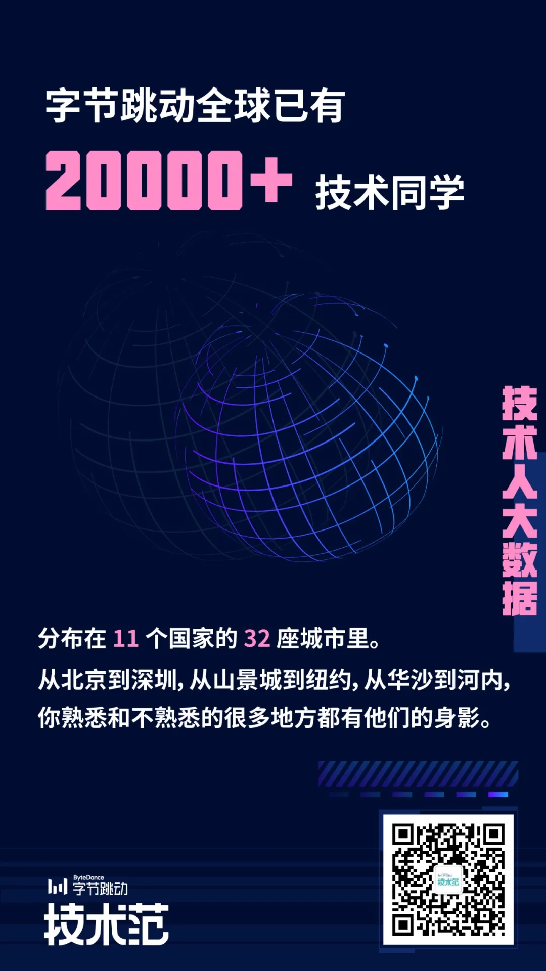 禁毒学、油画、乌尔都会 字节跳动程序员的专业有多奇特