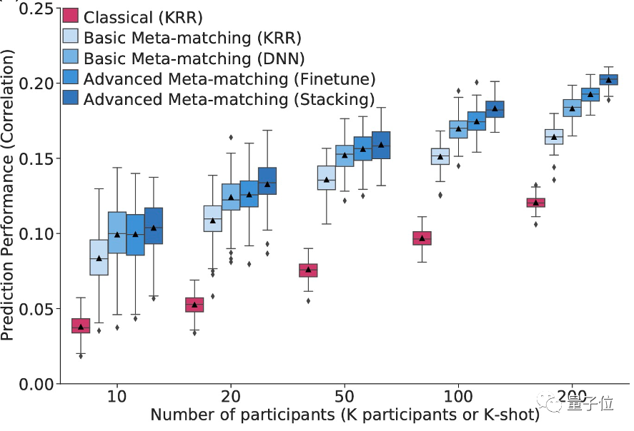 Nature子刊 | NUS、字节首次将AI元学习引入脑成像领域