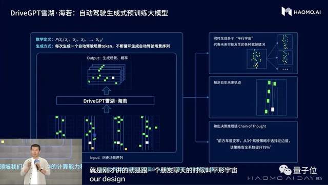 DriveGPT自动驾驶大模型中国玩家首发！1200亿参数，毫末智行出品