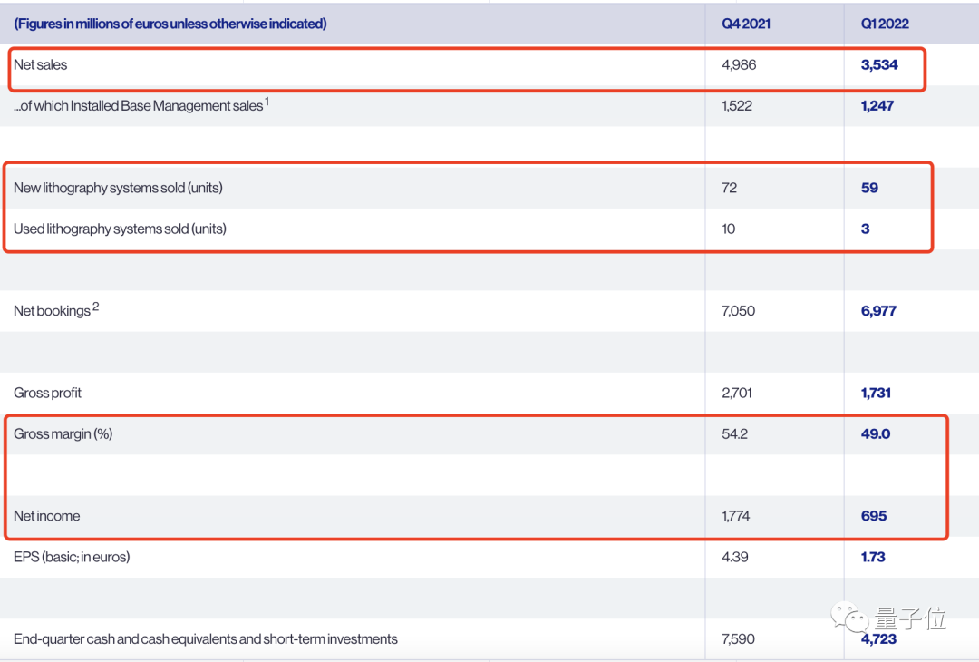 中国大陆成ASML第一季度最大客户｜今日更多科技圈大新闻