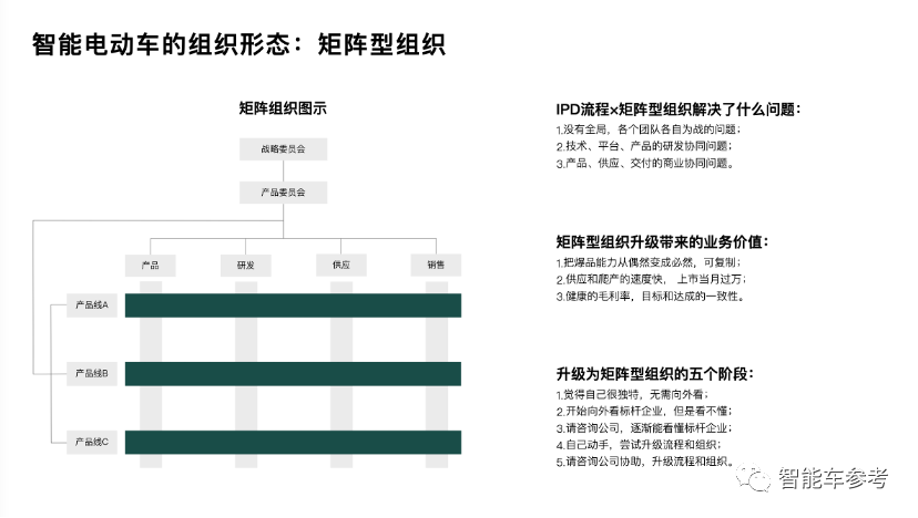 余承东透露贴标华为有领导不同意，余凯认为量产车不需要搞L4