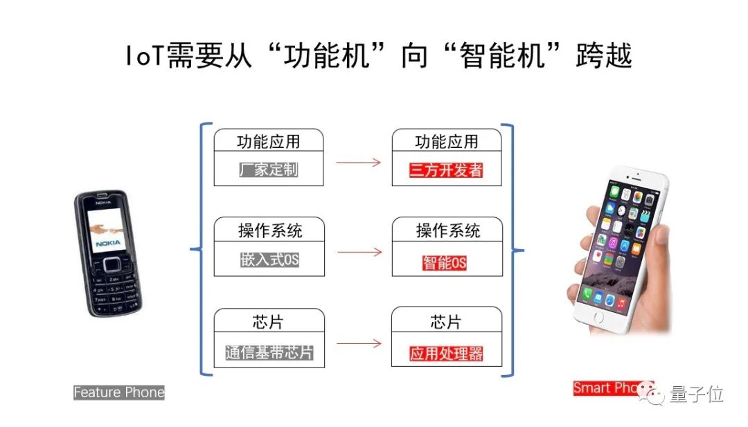 中科物栖张磊：万物互联时代芯片+OS范式的机遇挑战｜非常AI·视点