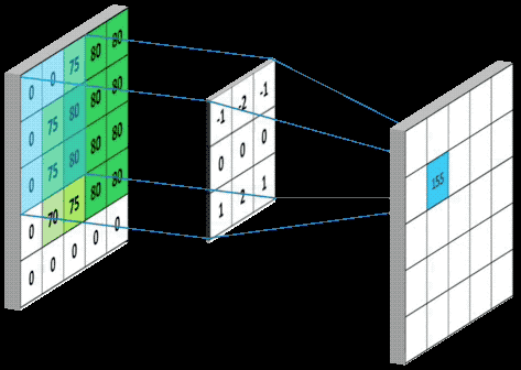 正面刚CNN，Transformer居然连犯错都像人类