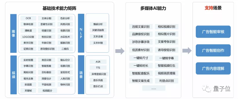 他们拿走腾讯广告百万奖金，我算是知道票圈广告为啥那么多赞了