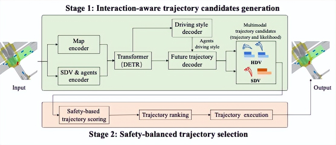 毫末智行论文首次入选IEEE TIV：认知模型领域取得突破