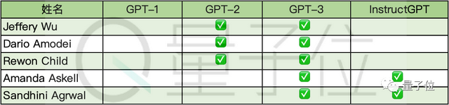大模型111人：谷歌和OpenAI的人才战争
