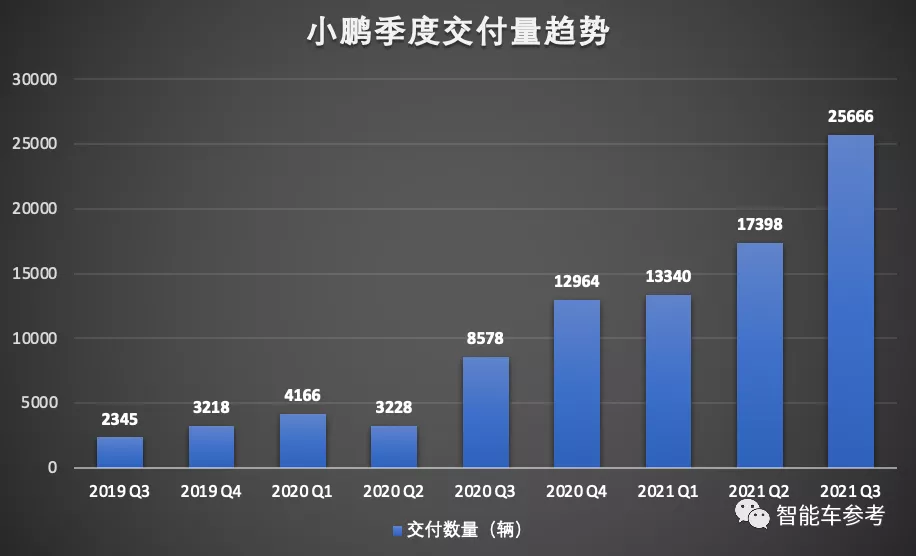 何小鹏立了个马斯克都没做到的Flag