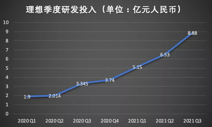 财报背后的CEO性格：小鹏像赌徒李想很保守，李斌卖车为交个朋友