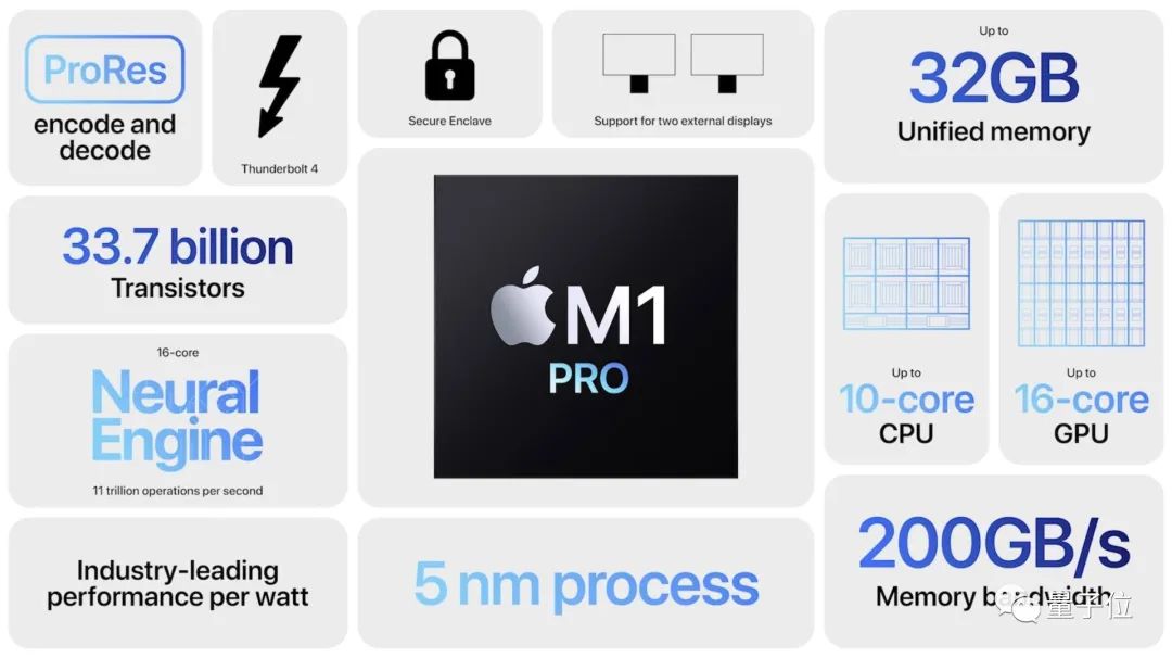苹果M1芯片升级果然很炸场：性能暴涨功耗速降！但最香是AirPods3