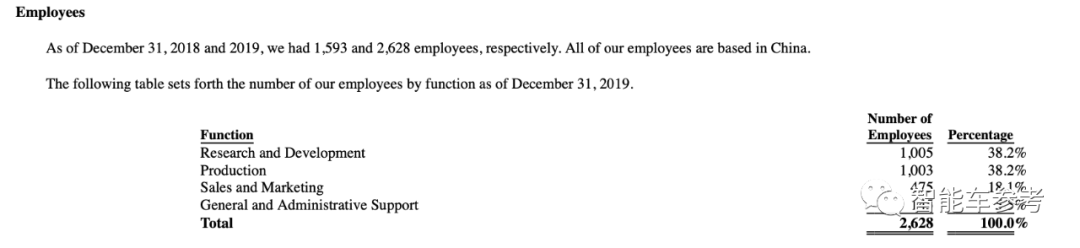 理想汽车港版招股书新增“强制退市”风险提示！另有9大变化