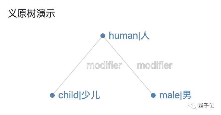 快别「一句wòcào行天下」，清华搞了个神器专治词穷