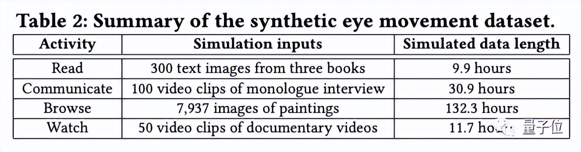 AI学会了用“人眼”看世界，甚至连人类瞳孔的细微缩放都能模拟