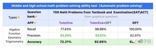 人美声甜GPT，数学题哪里不会讲哪里
