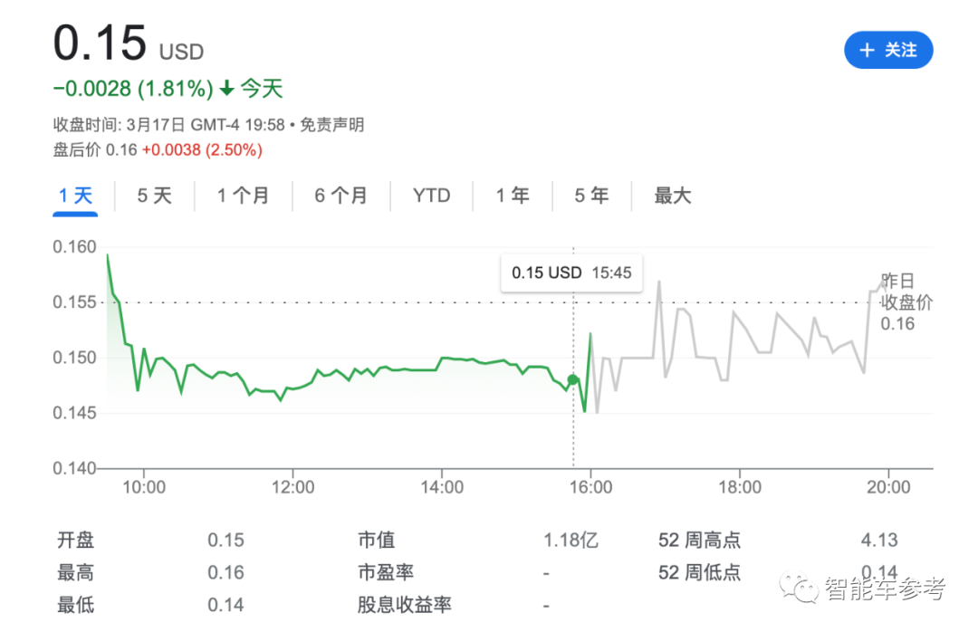 又一造车上市公司敲响丧钟：成立8年尚未盈利，5年烧170亿难商业化
