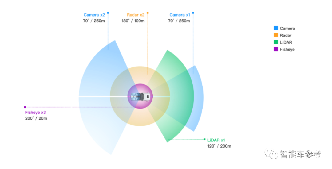 卡车版NOA来了！图森L4技术降维L2L3，英伟达Orin域控制器即插即用