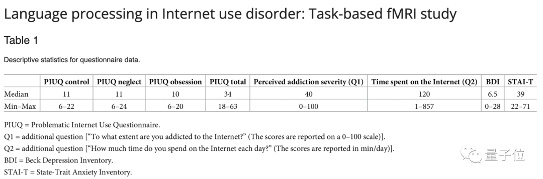 上网成瘾改变大脑结构：语言功能受影响，让人话都说不利索