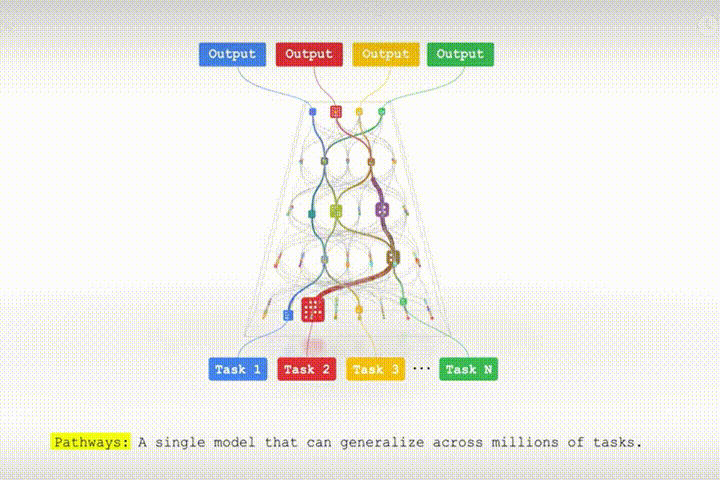 MLPerf放榜！大模型时代算力领域“潜力股”浮出水面：梅开二度拿下世界第一，今年获双料冠军