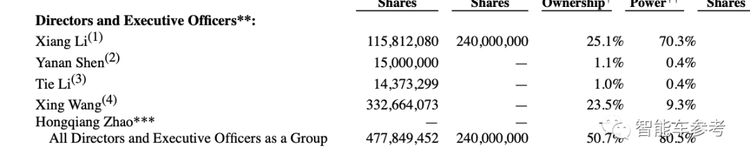 理想汽车港版招股书新增“强制退市”风险提示！另有9大变化