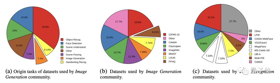 NeurIPS 2021杰出论文等奖项公布，斯坦福大学3篇入选，成最大赢家