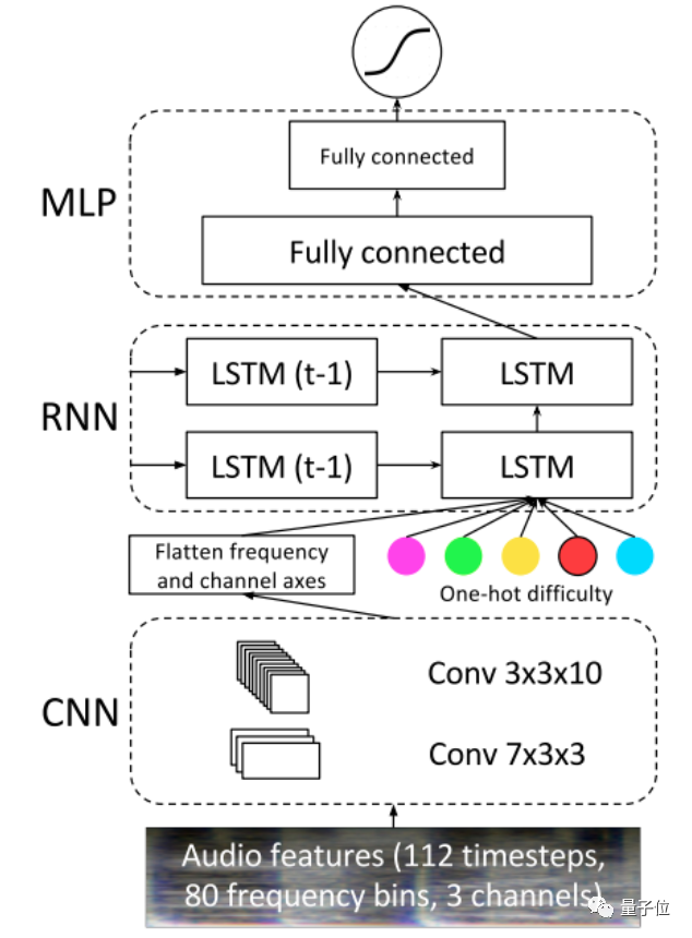 你玩的音游可能真是AI生成的，用AI节省50%作谱时间