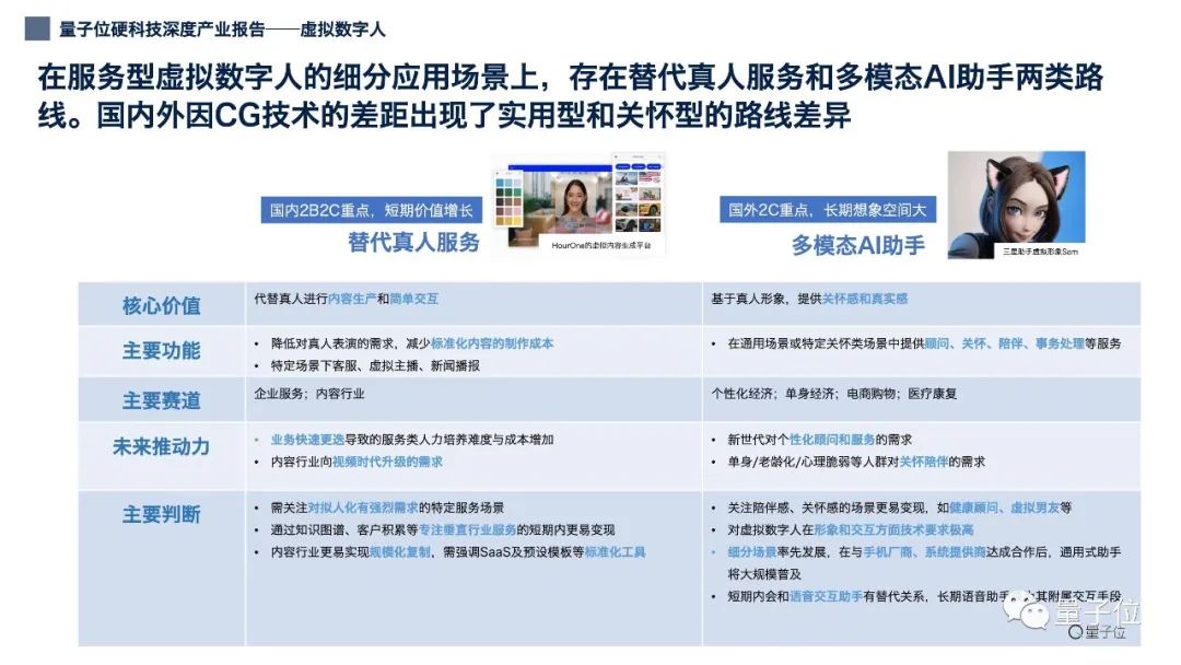 12张PPT看懂中国虚拟数字人产业现状｜非常AI智库（附下载）