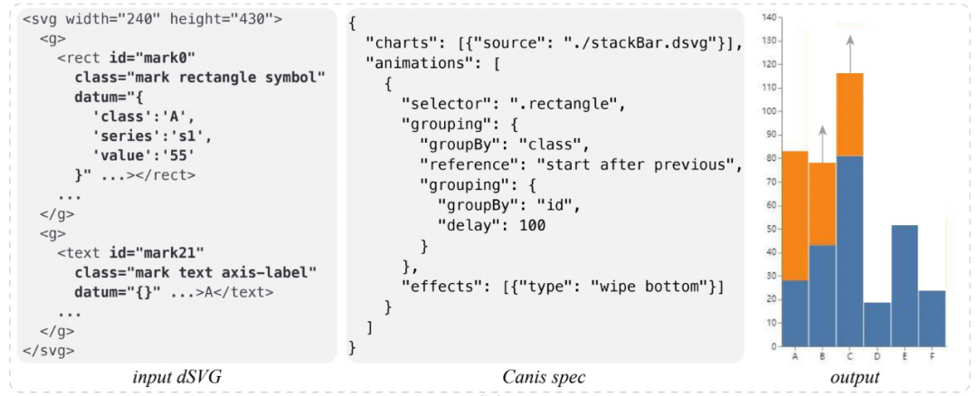 不编程，拖拖鼠标图表自己动起来！来自图形学大牛陈宝权弟子