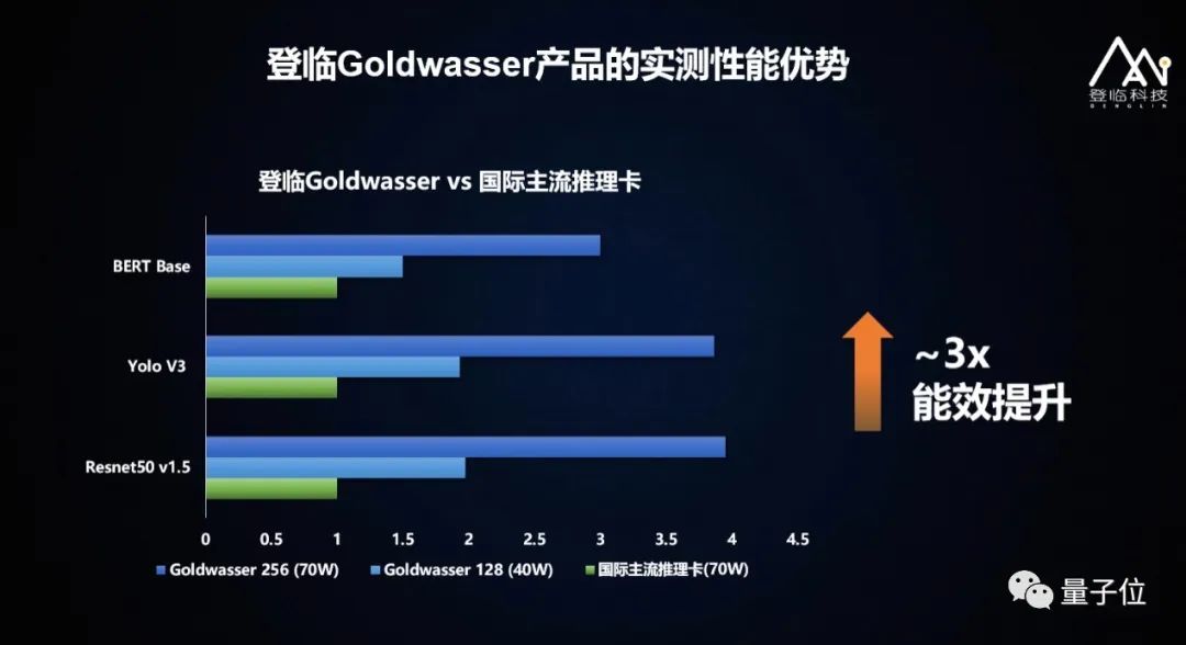 登临科技王平：创新自研双核驱动，GPU+赋能AI生根｜非常AI·视点